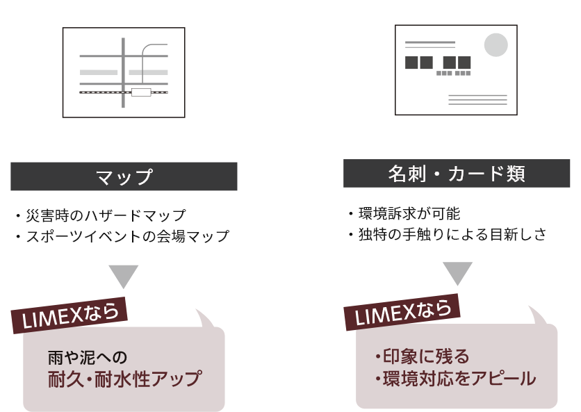LIMEXの用途と特徴