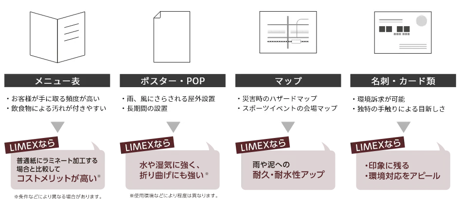LIMEXの用途と特徴