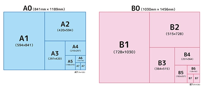 印刷の規格サイズ一覧