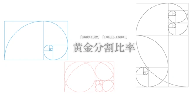 黄金比（黄金分割比率）の説明
