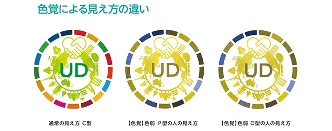 色覚による見え方の違いを再現