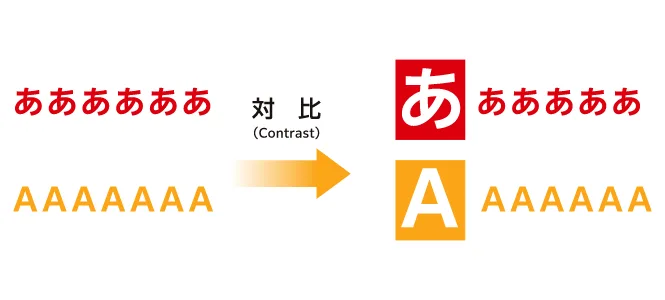 対比:違いを強調する