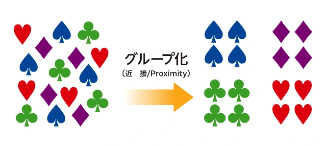近接・グループ化の概要図
