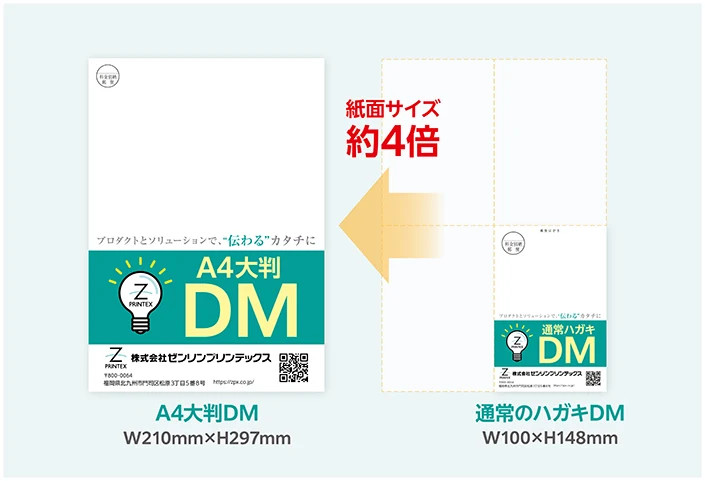 A4ハガキのサイズの大きさ比較図