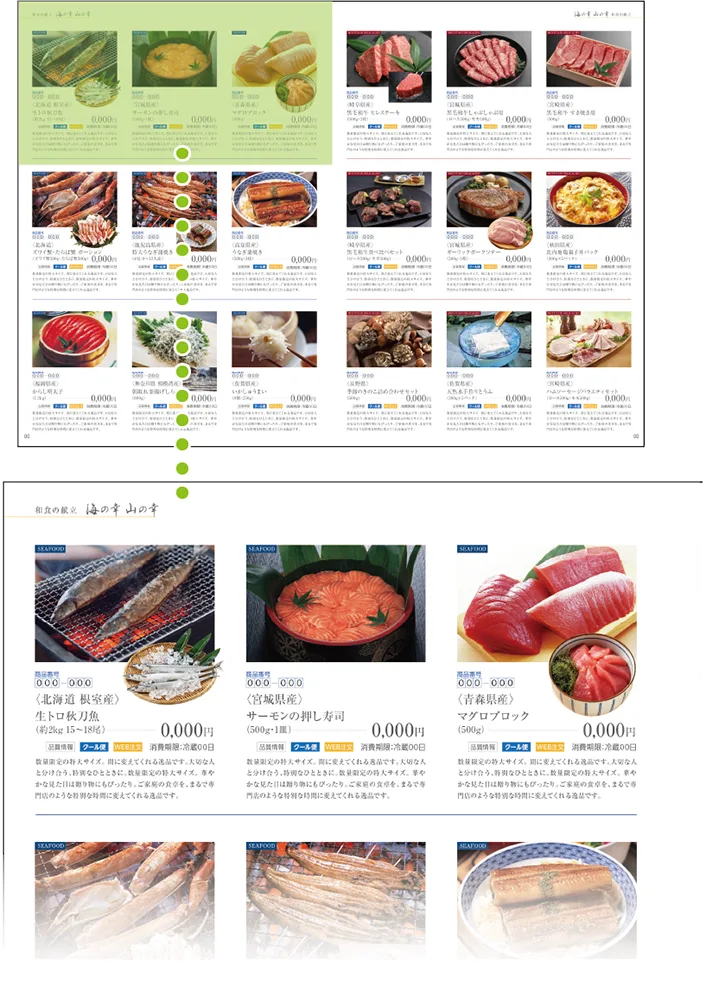 グループ化で改善したカタログの拡大写真