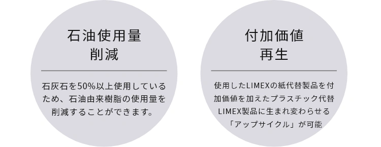 LIMEXシート製品を粉砕し、プラスチック代替製品の原料となるLIMEXペレットを製造・再結成しプラスチック代替製品の作成が可能です。