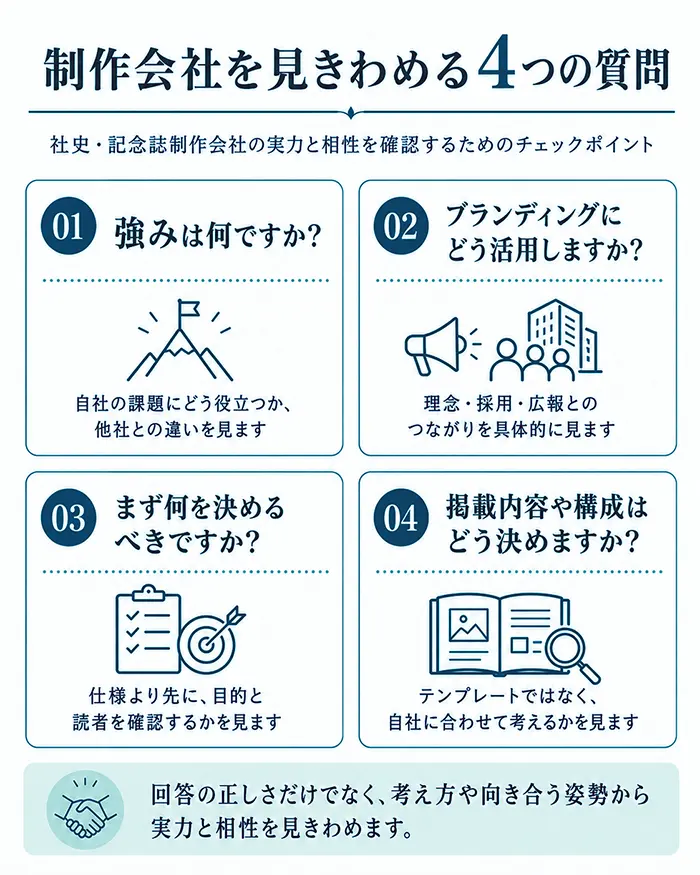 社史・記念誌制作会社の実力と相性を見きわめる4つの質問
