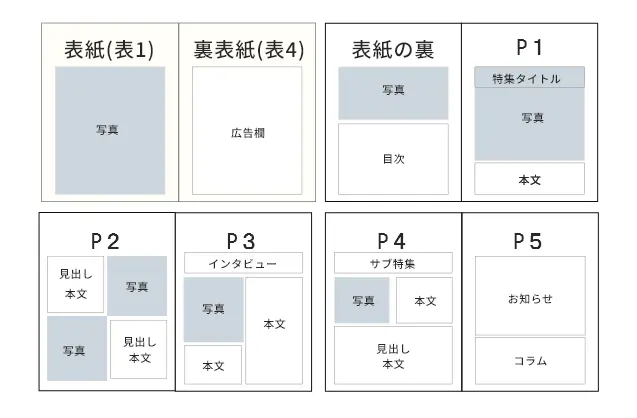 広報誌8ページの台割例を示した図
